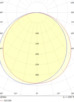 Frame round vegglampe 7W 3000 Kelvin IP66 Dimbar