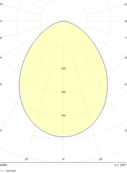 Herning midi vegglampe utendørs IP65 13/25W 3000/4000K Dimbar