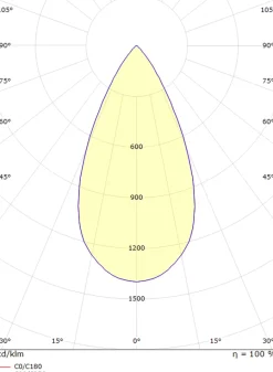 Luna mini uplight utendørs 1,5W 3000 Kelvin IP67 - Rustfritt stål
